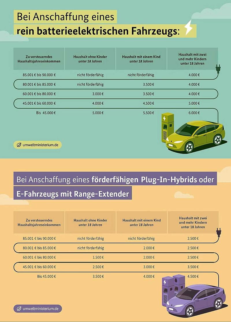 Dacia Spring Expression electric 70